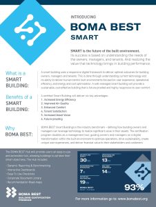 BOMA BEST - Illustration explaining BOMA BEST Smart building program, highlighting its features and benefits with text and infographics, including statistics on user satisfaction.
