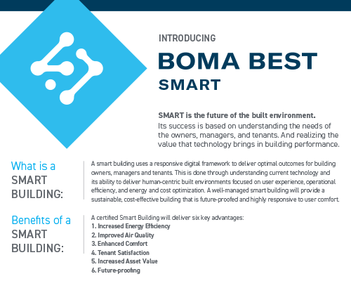 BOMA BEST - Graphic illustrating "BOMA BEST Smart Buildings," highlighting benefits such as increased comfort, tenant satisfaction, cost efficiency, energy value, and intelligent design for future-proofing.